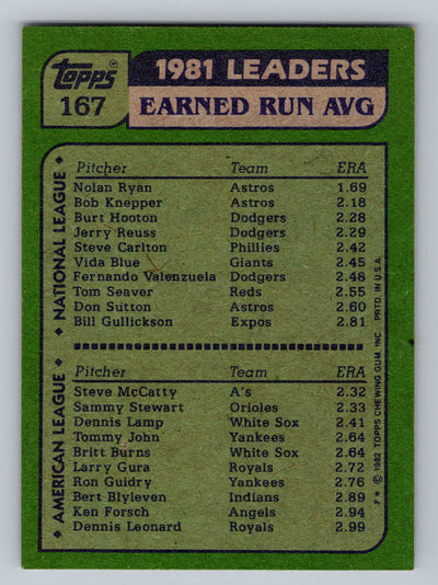 1982 Topps #167 '81 Earned Run Average Leaders (Nolan Ryan / Steve McCatty)