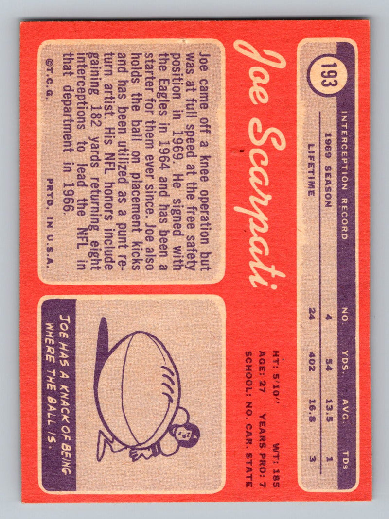 1970 Topps 