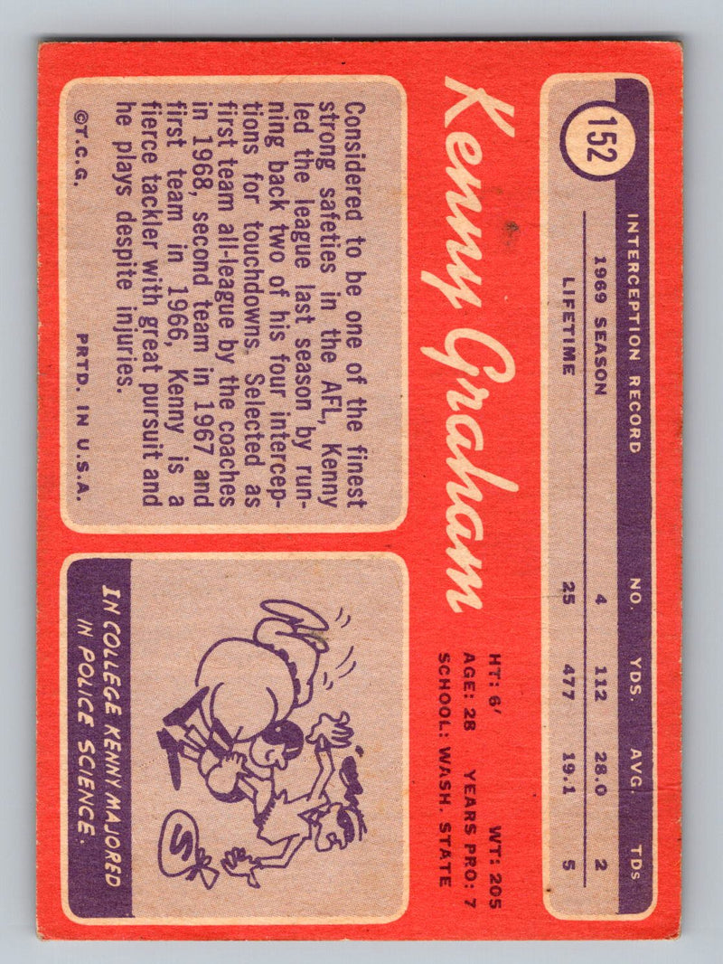 1970 Topps 