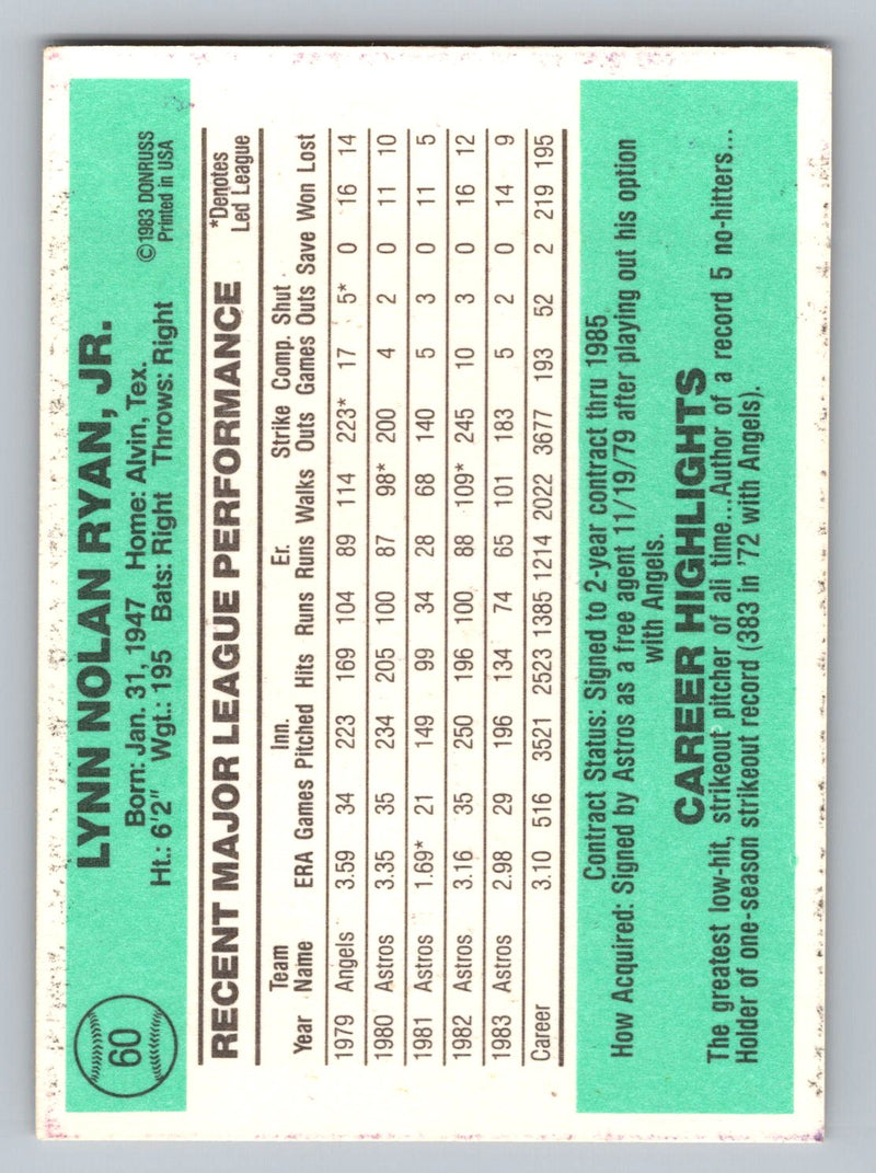 1984 Donruss 