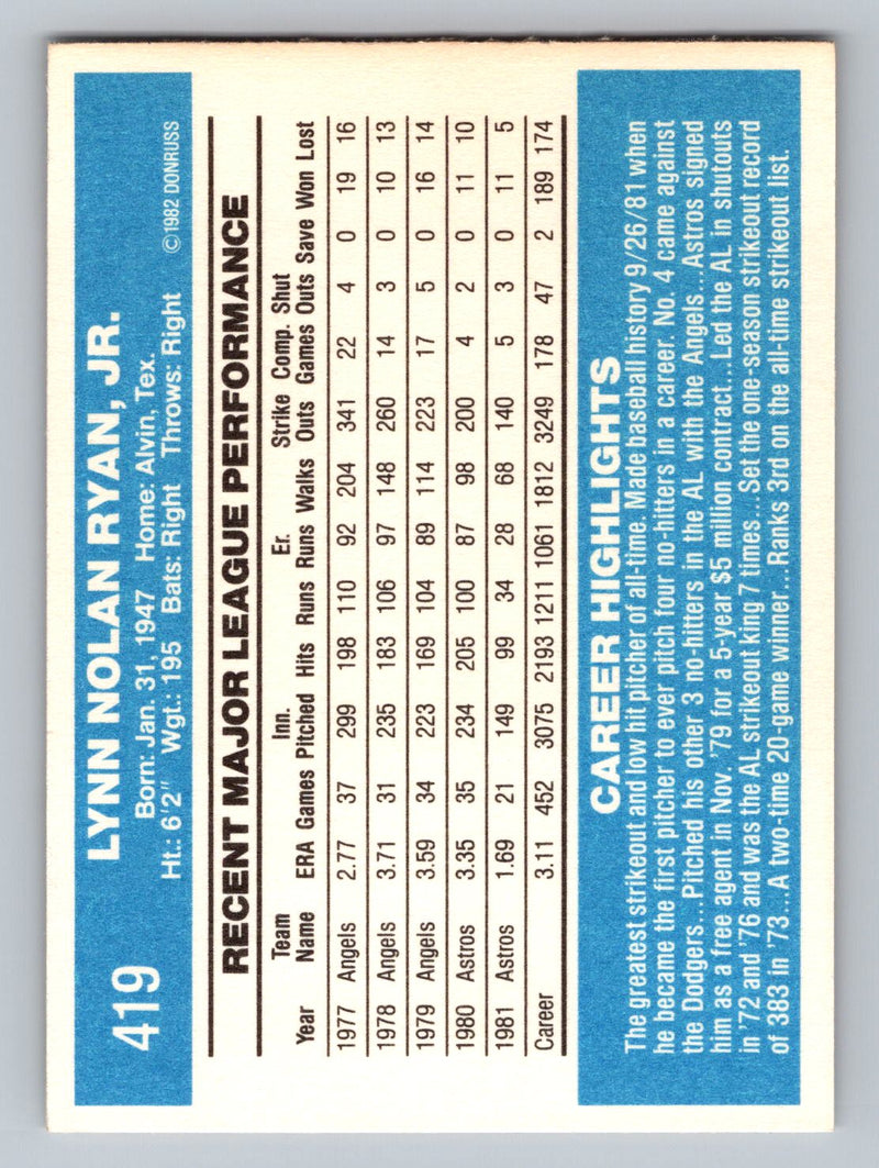 1982 Donruss 