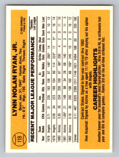 1983 Donruss #118 Nolan Ryan