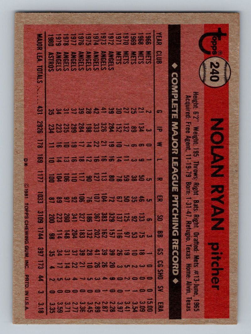 1981 Topps 