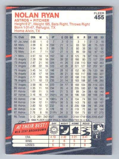 1988 Fleer #455 Nolan Ryan