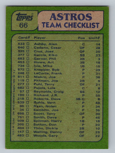 1982 Topps #66 Astros Leaders / Checklist (Art Howe / Nolan Ryan) Team Leaders / Checklists