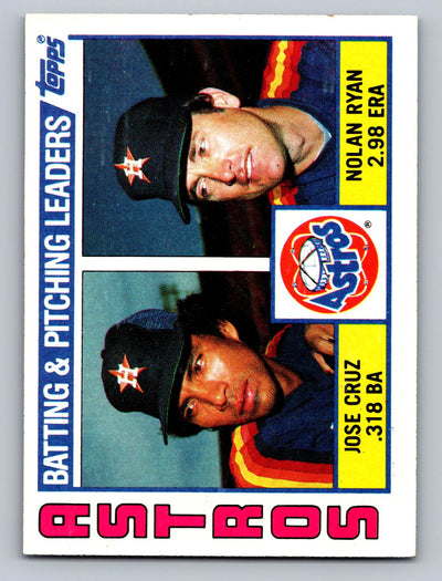 1984 Topps #66 Astros Leaders / Checklist (Jose Cruz / Nolan Ryan)