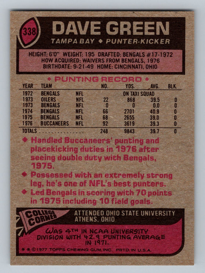 1977 Topps 