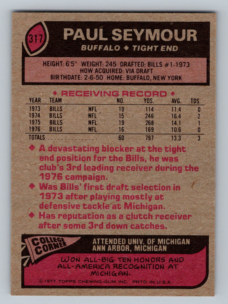 1977 Topps 