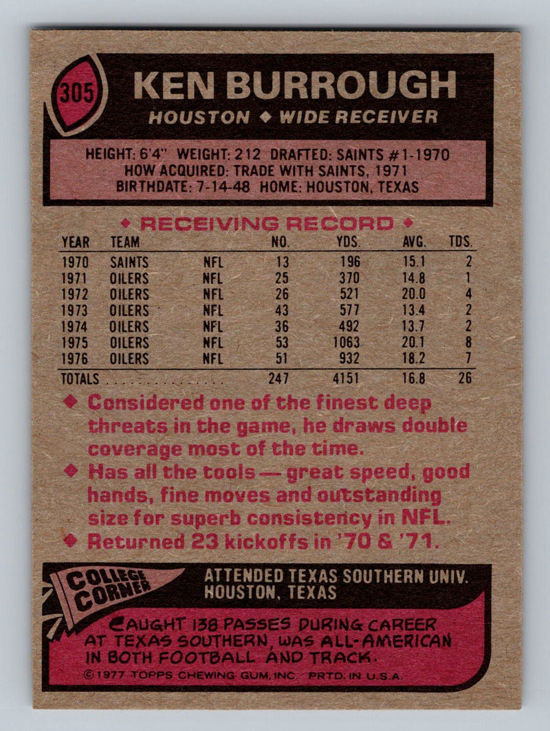 1977 Topps 