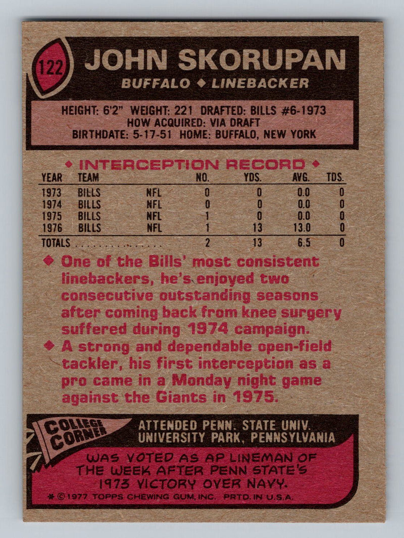 1977 Topps 