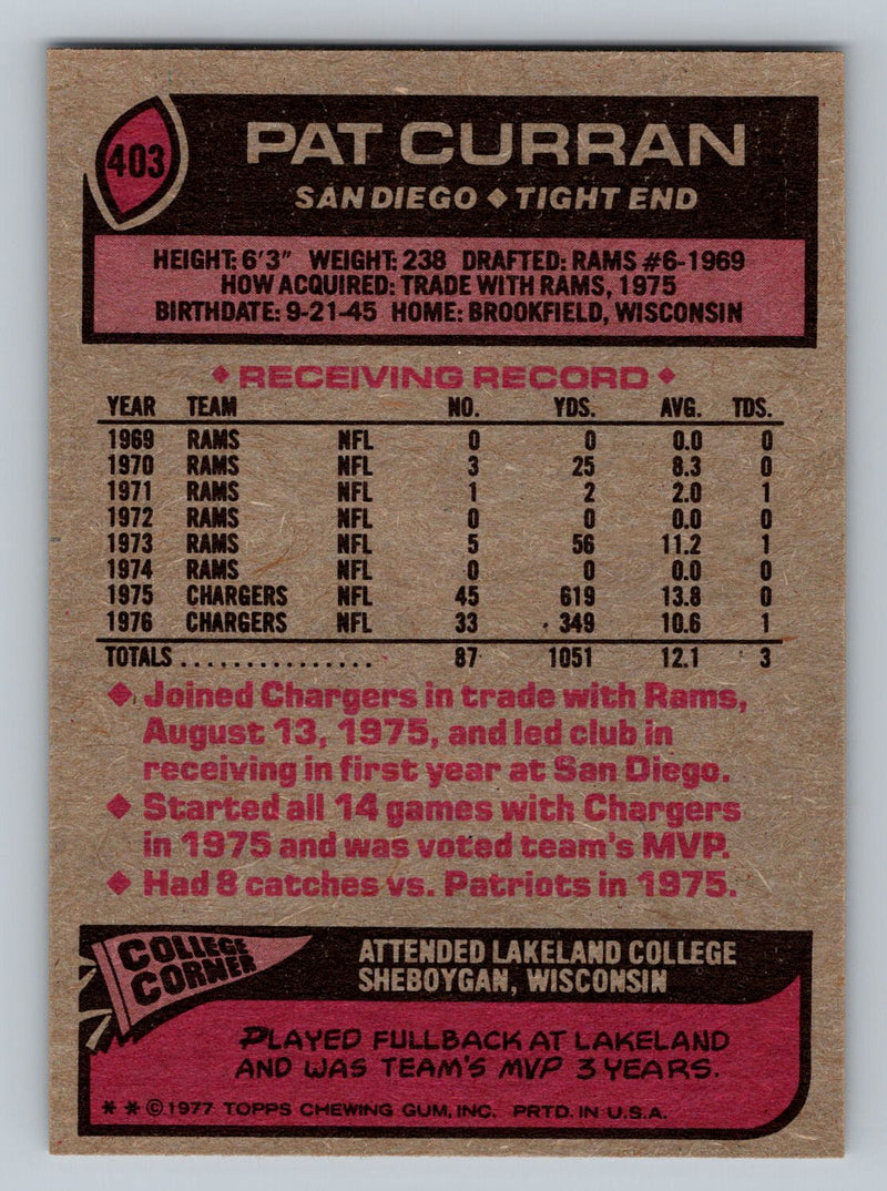 1977 Topps 