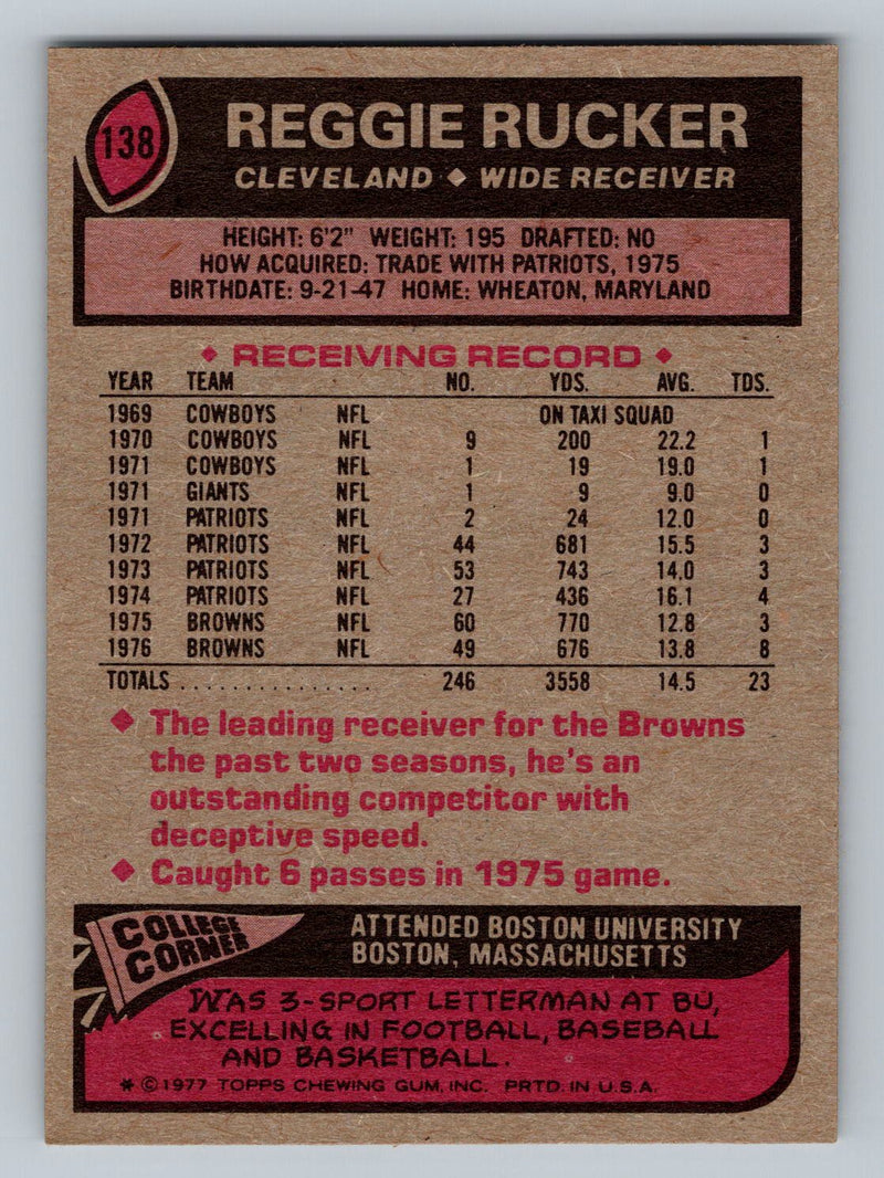 1977 Topps 