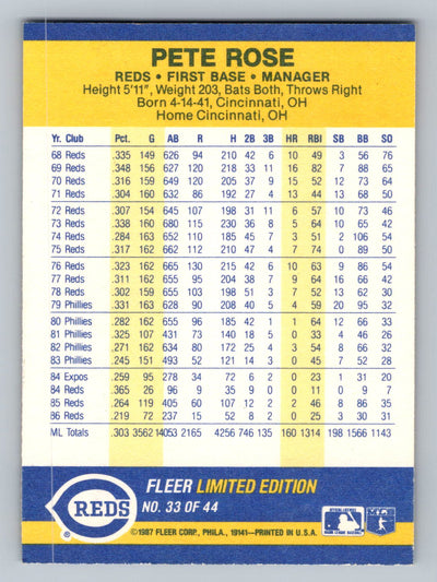 1987 Fleer Record Setters #33 Pete Rose