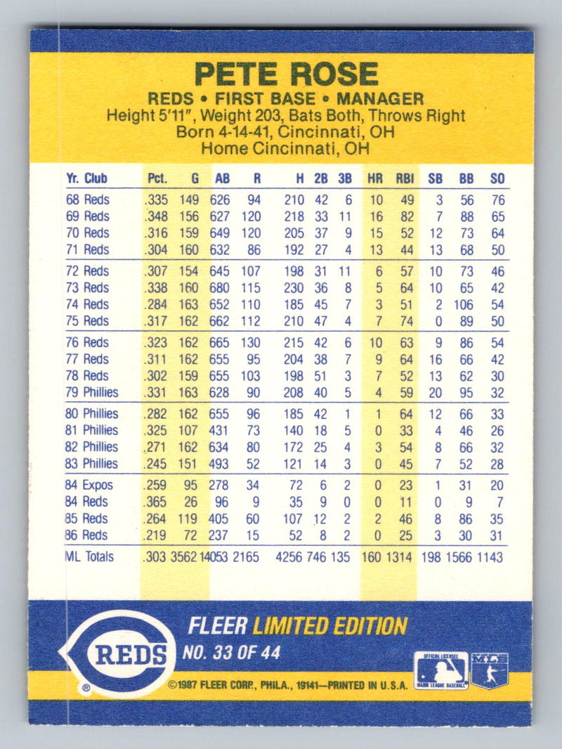 1987 Fleer Record Setters 