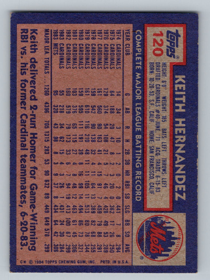 1984 Topps 