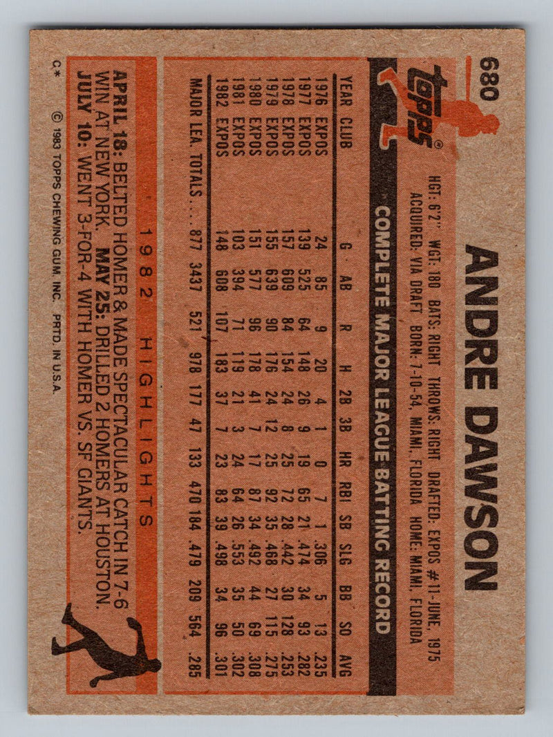 1983 Topps 