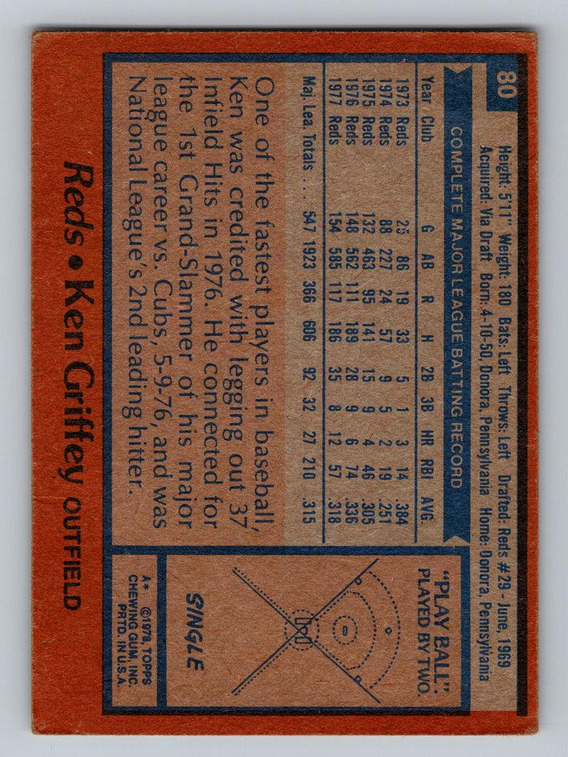 1978 Topps 