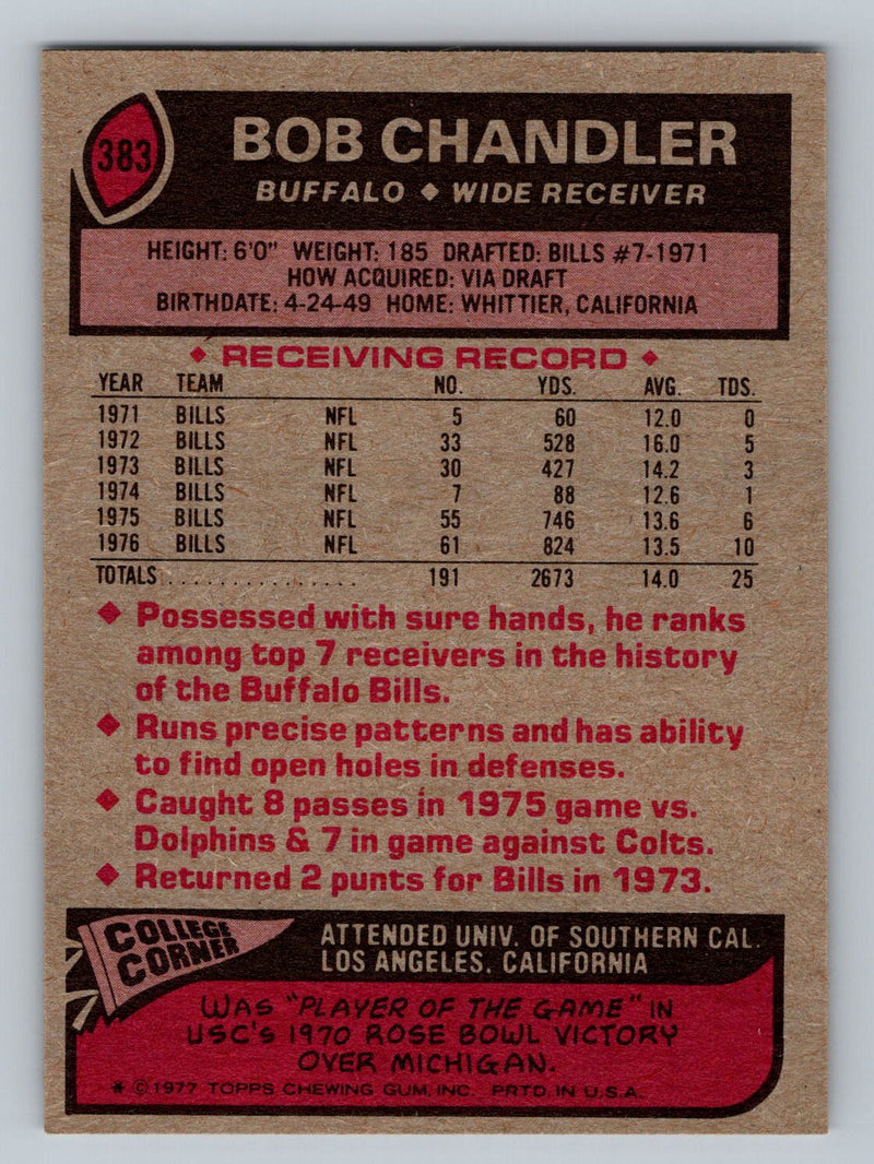 1977 Topps 