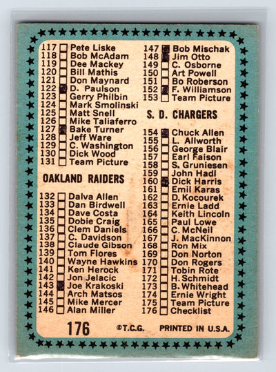 1964 Topps #176 Checklist 89-176