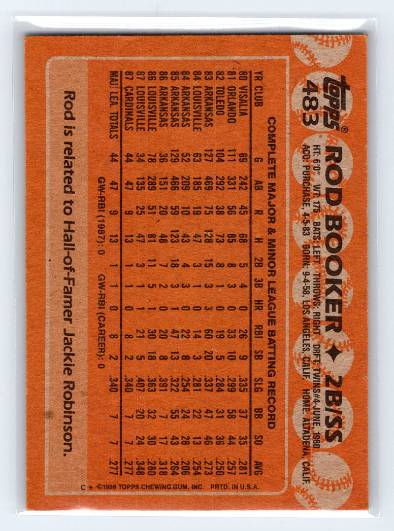 1988 Topps 