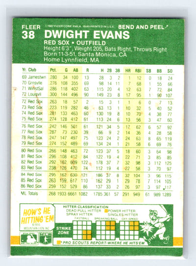 1987 Fleer Star Stickers #38 Dwight Evans