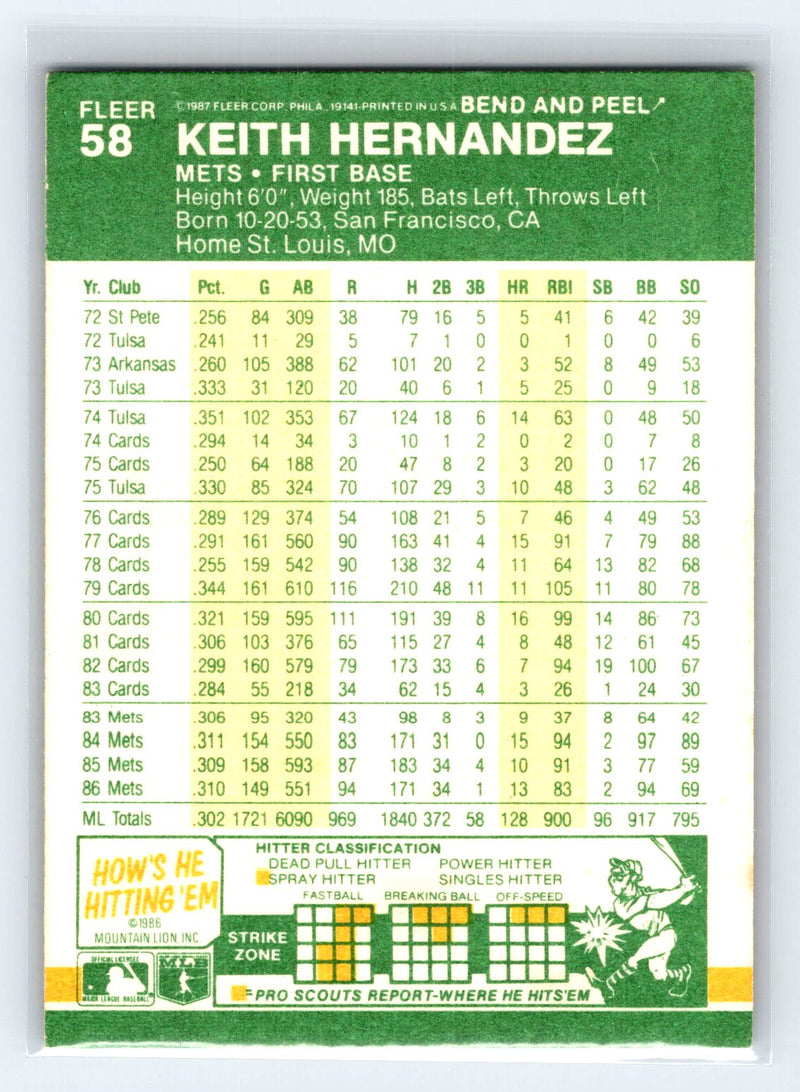 1987 Fleer Star Stickers 