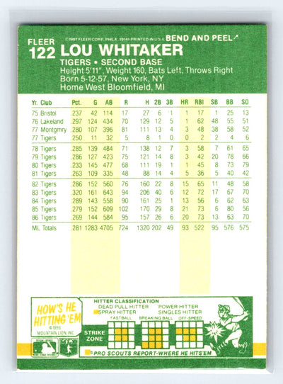 1987 Fleer Star Stickers #122 Lou Whitaker