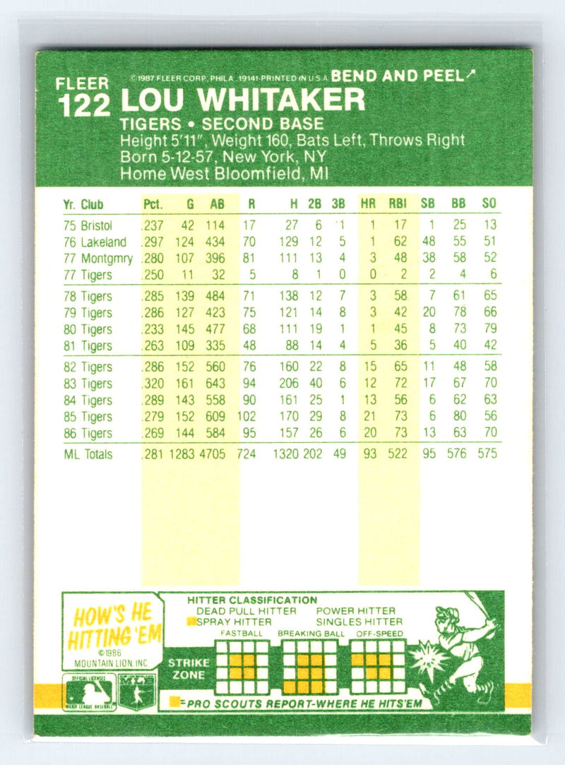 1987 Fleer Star Stickers 