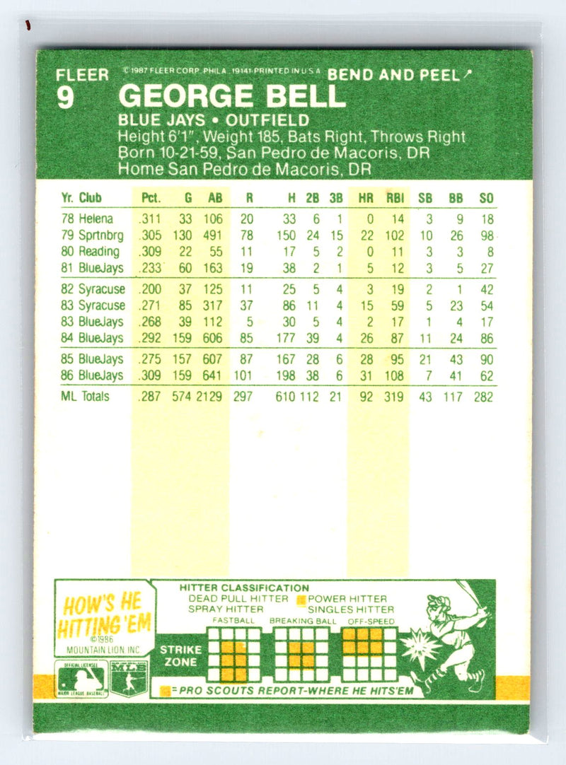 1987 Fleer Star Stickers 