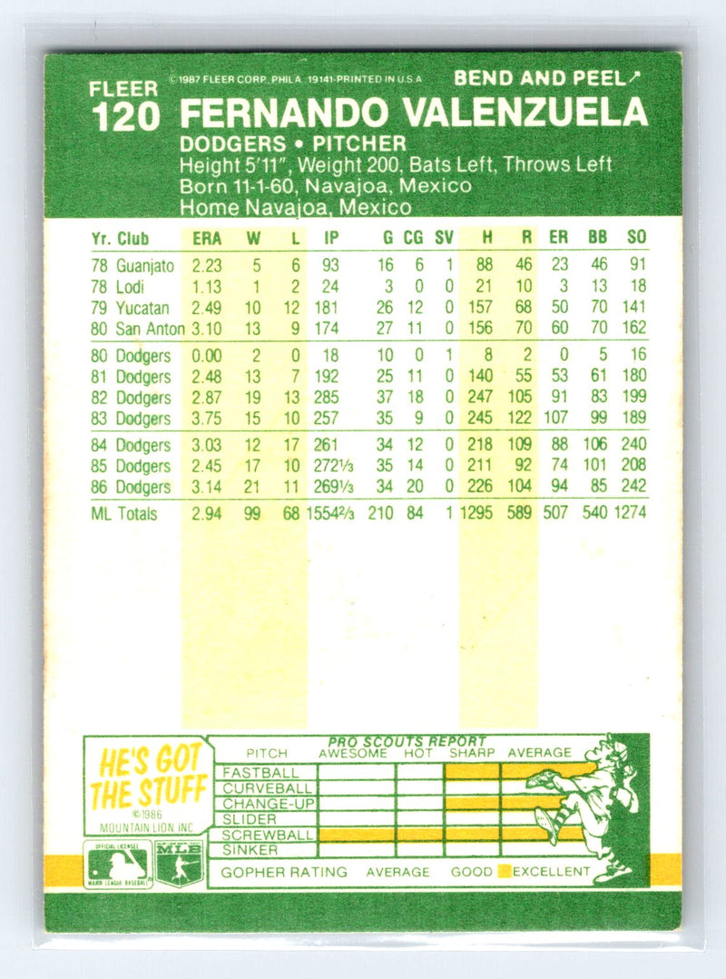 1987 Fleer Star Stickers 