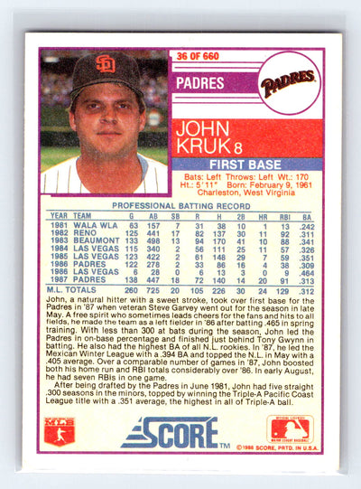 1988 Score #36 John Kruk