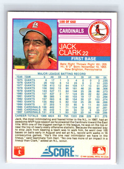 1988 Score #100 Jack Clark