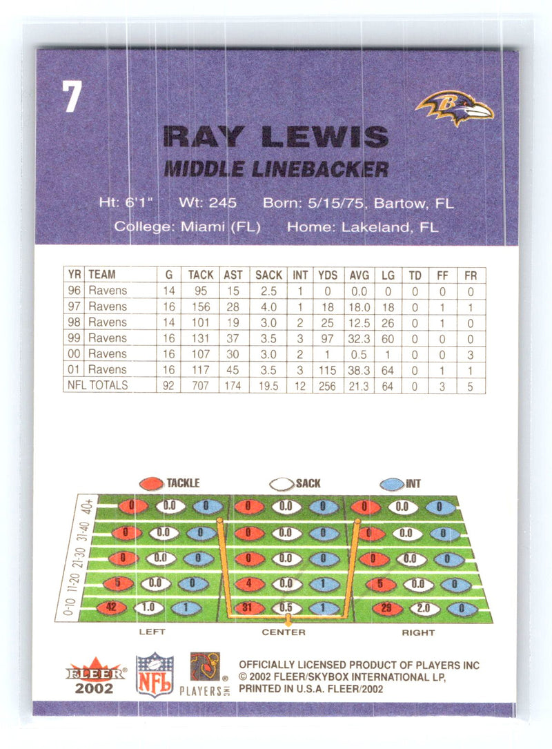 2002 Fleer 