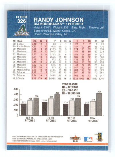 2001 Fleer Platinum #326 Randy Johnson