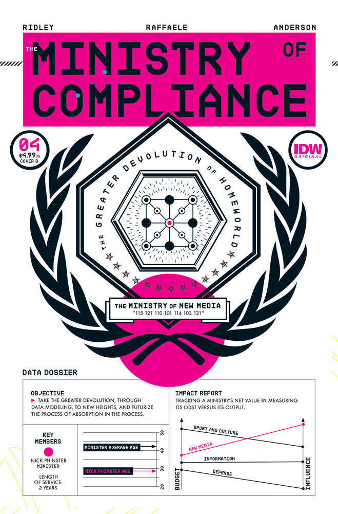 The Ministry Of Compliance 