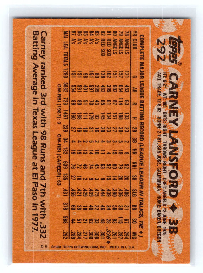 1988 Topps 