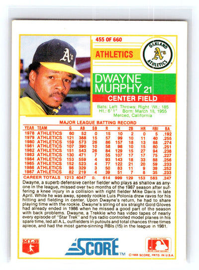 1988 Score #455 Dwayne Murphy
