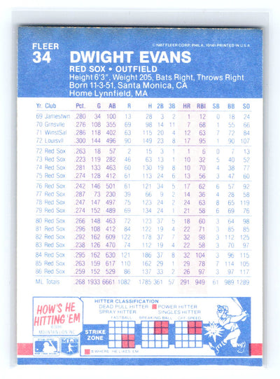 1987 Fleer #34 Dwight Evans