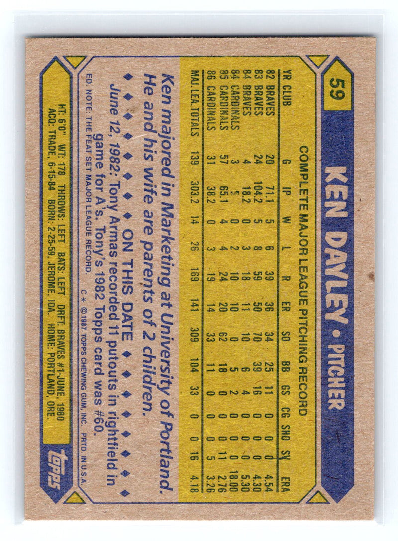 1987 Topps 