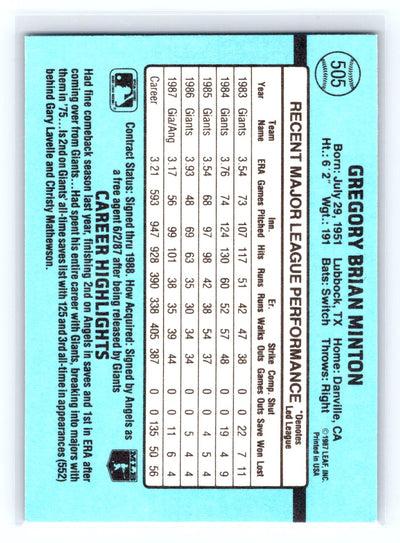 1988 Donruss #505b Greg Minton