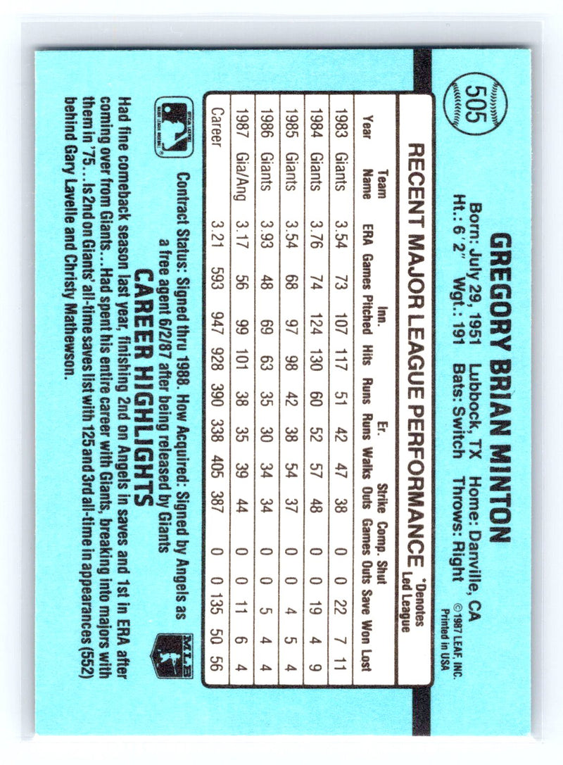 1988 Donruss 