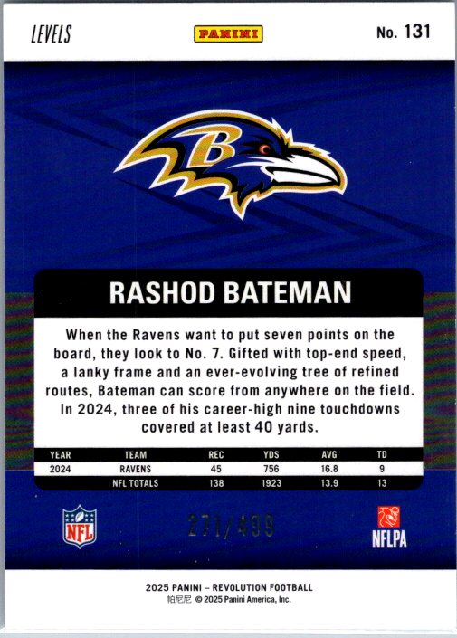 2025 Panini Revolution 